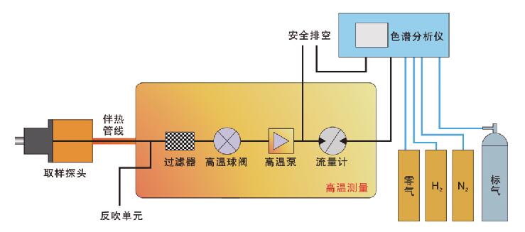 VOCs監(jiān)測日漸興起 將迎百億市場空間